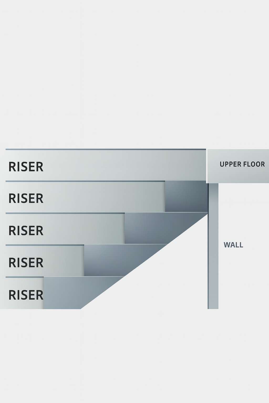 Stair Riser Variation Staircase Stone Calculator - Calculate Marble & Granite Stairs | JEMA AURUM